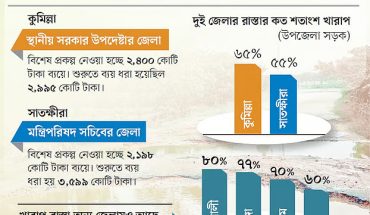 উপদেষ্টা আসিফ ভুঁইয়ার কুমিল্লাপ্রীতি, নিলেন ২৪০০ কোটি টাকার প্রকল্প